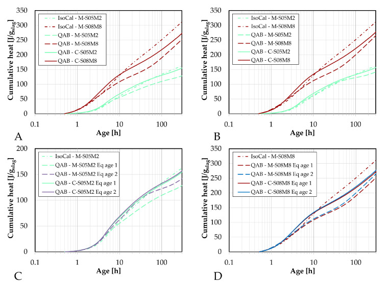 Figure 31
