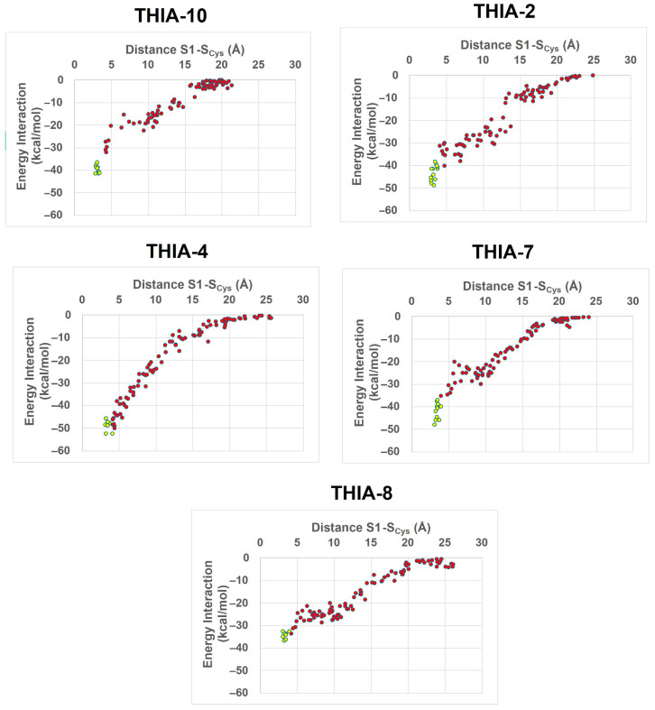 Figure 10