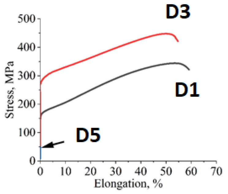 Figure 8