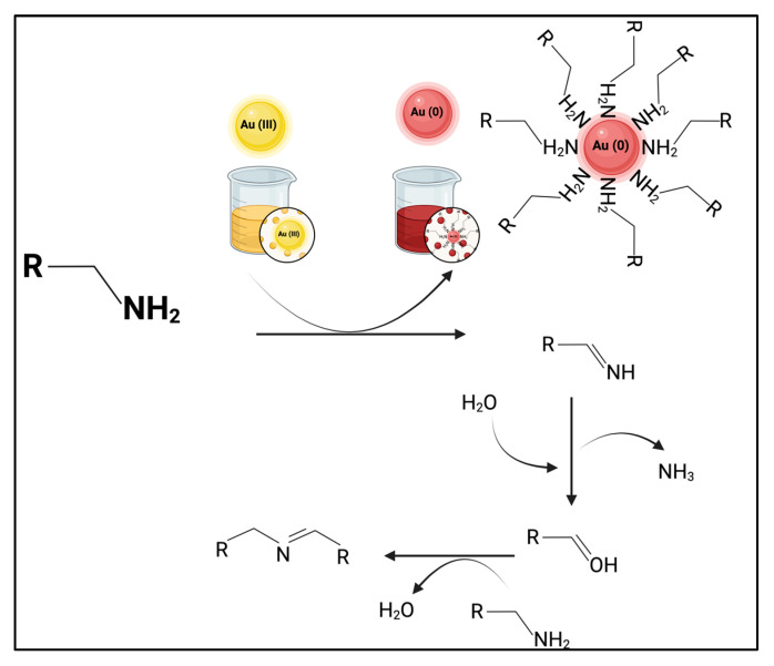 Figure 10
