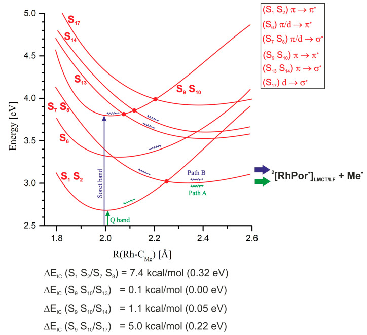 Figure 9