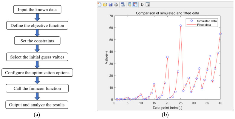 Figure 18