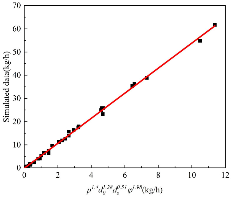 Figure 19