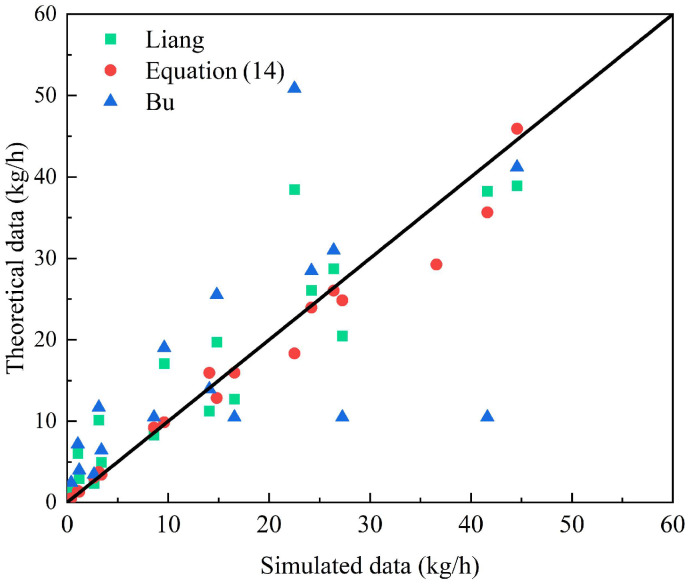 Figure 20
