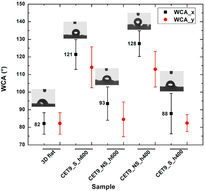 Figure 10