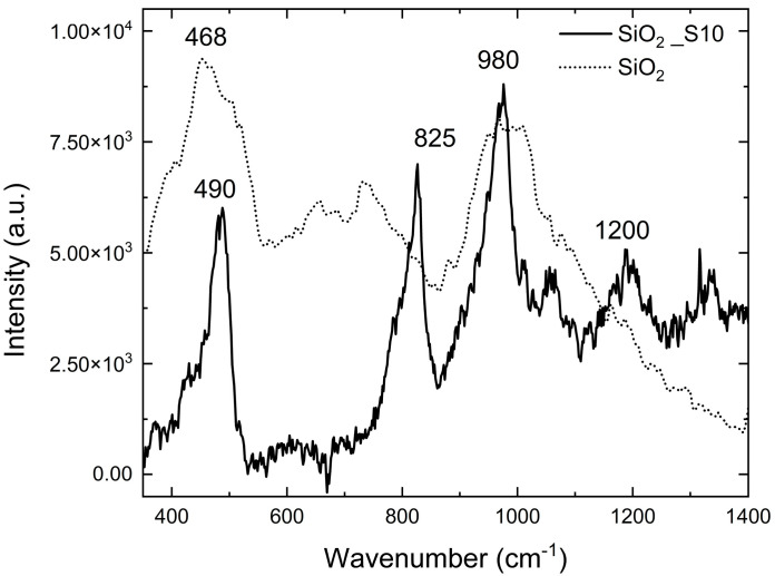 Figure 12