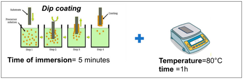 Figure 13