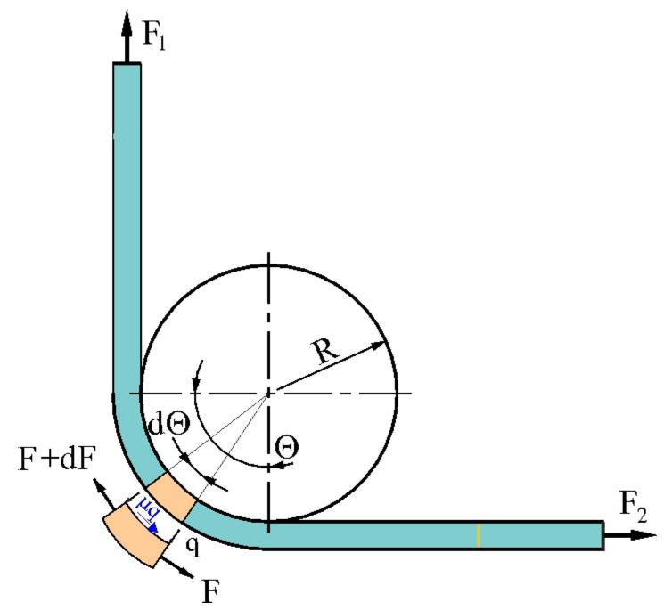 Figure 8