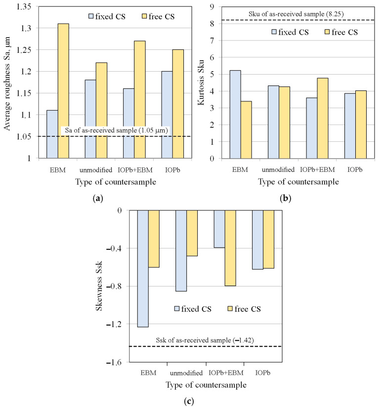 Figure 15