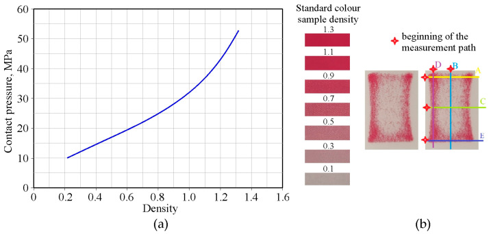 Figure 19