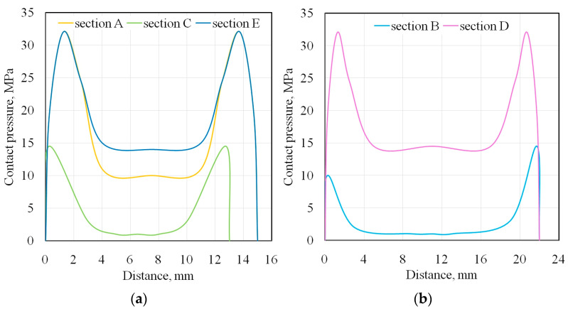 Figure 20