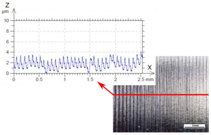 Figure 15