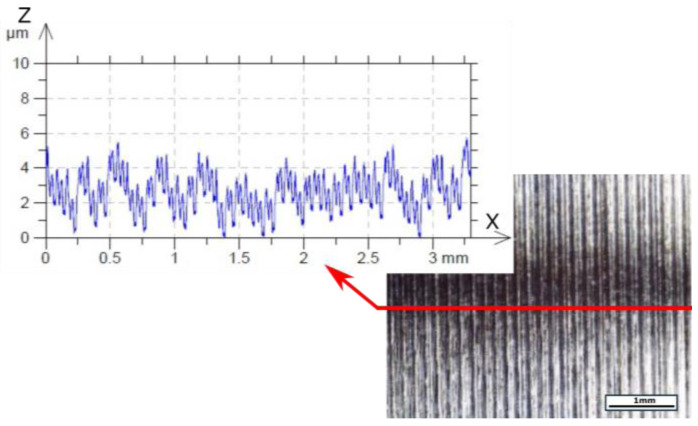 Figure 16