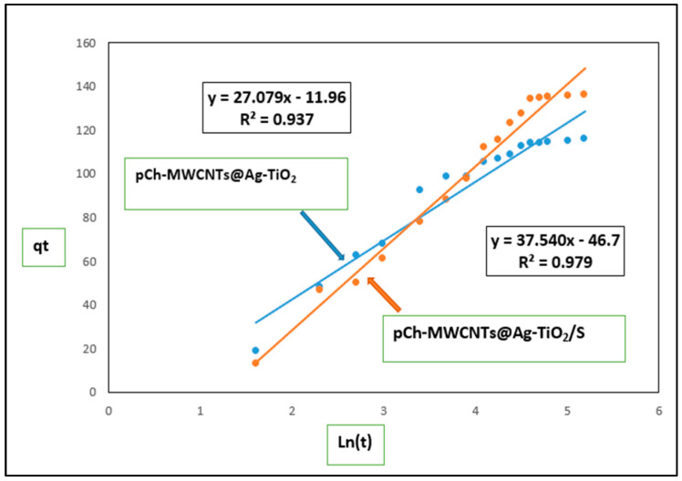 Figure 16