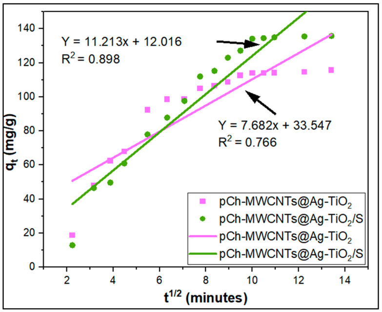 Figure 17