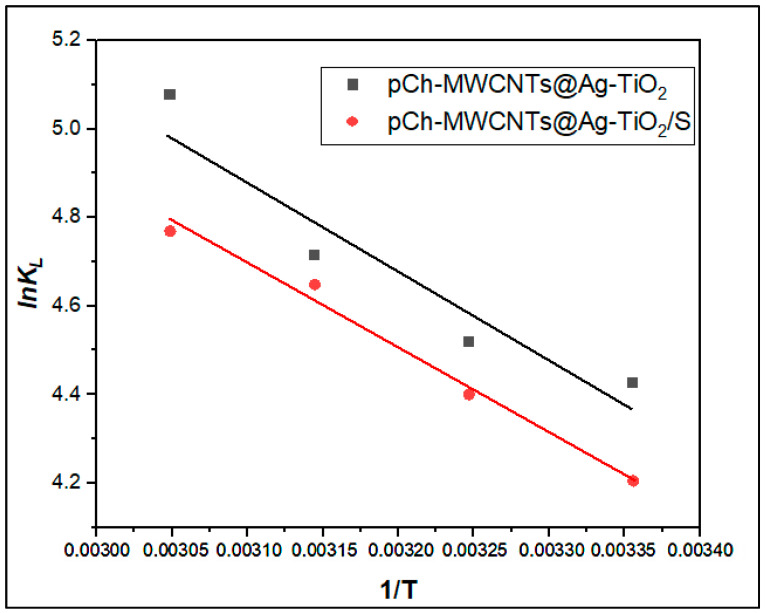 Figure 18
