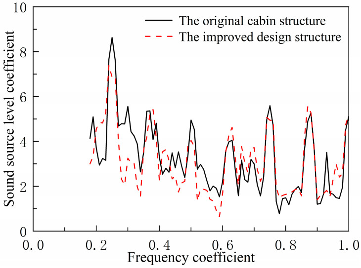 Figure 21