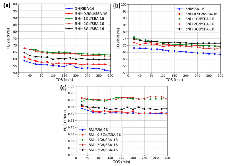 Figure 5