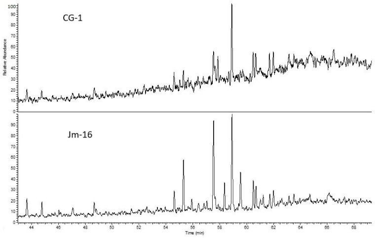 Figure 9