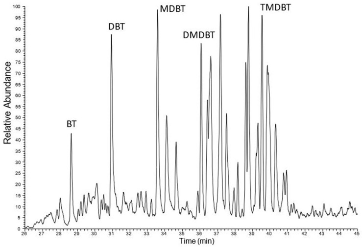 Figure 11