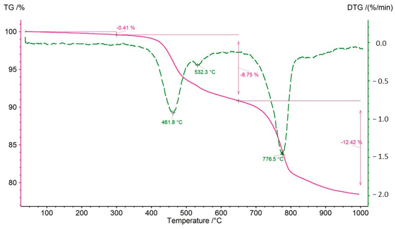 Figure 12