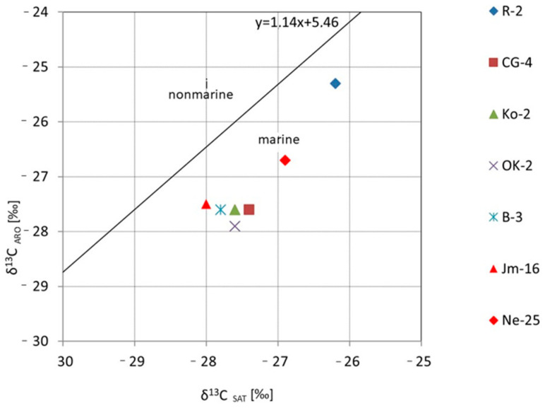 Figure 17