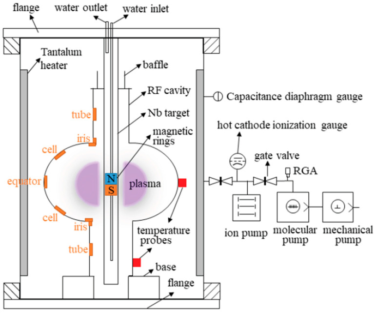 Figure 12