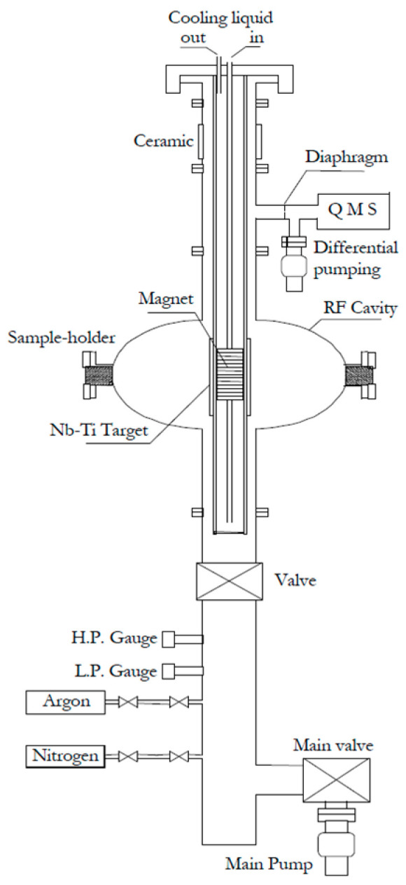Figure 15