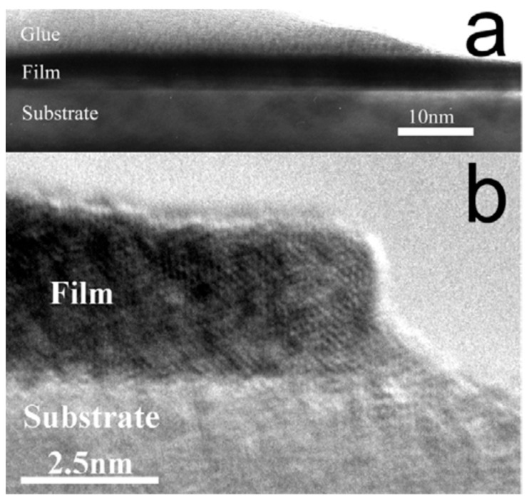 Figure 19