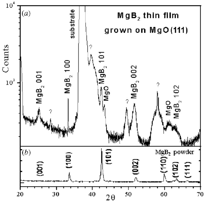 Figure 21