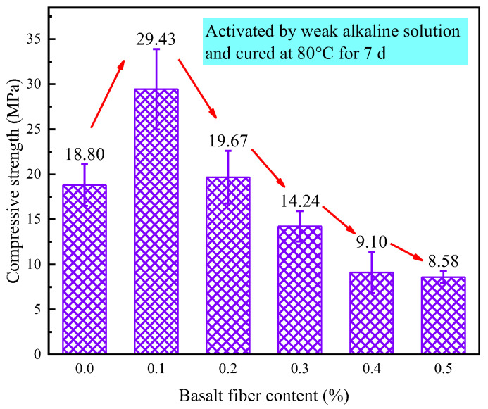 Figure 21