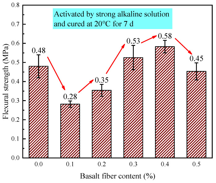 Figure 22