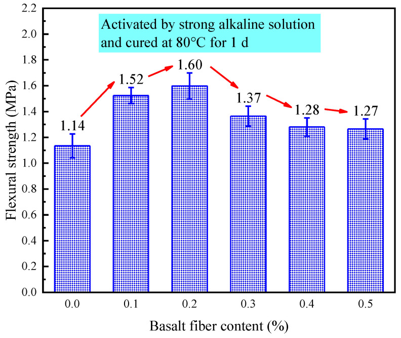 Figure 23