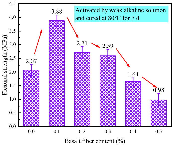 Figure 24