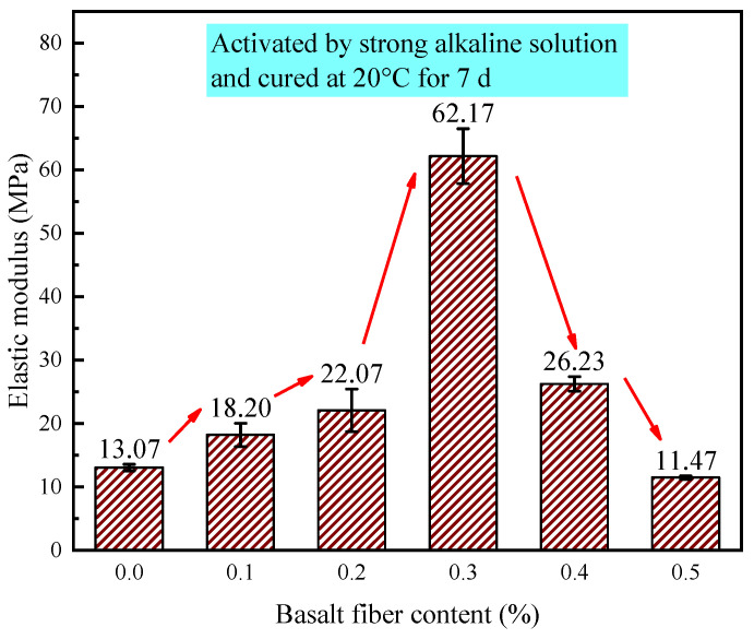 Figure 25