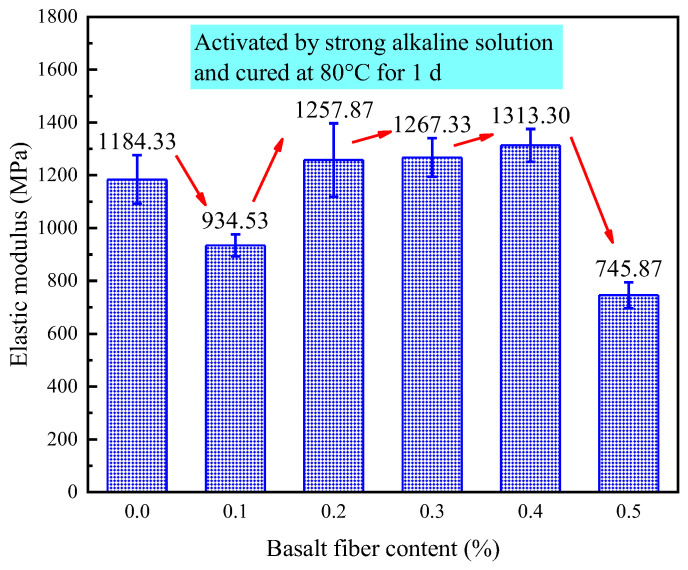 Figure 26