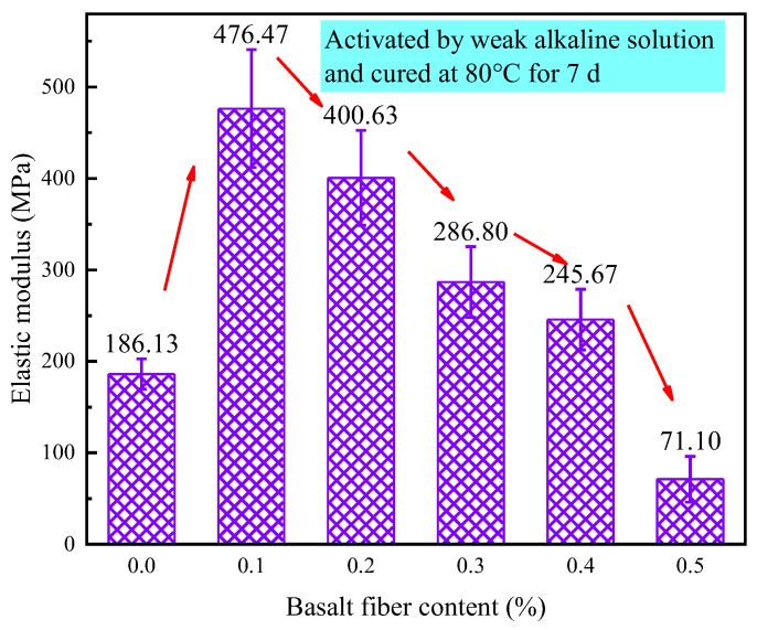 Figure 27