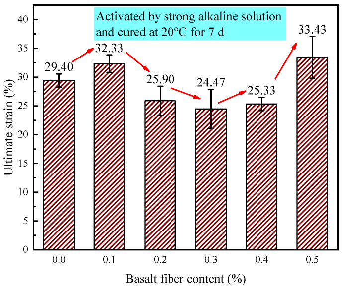 Figure 28