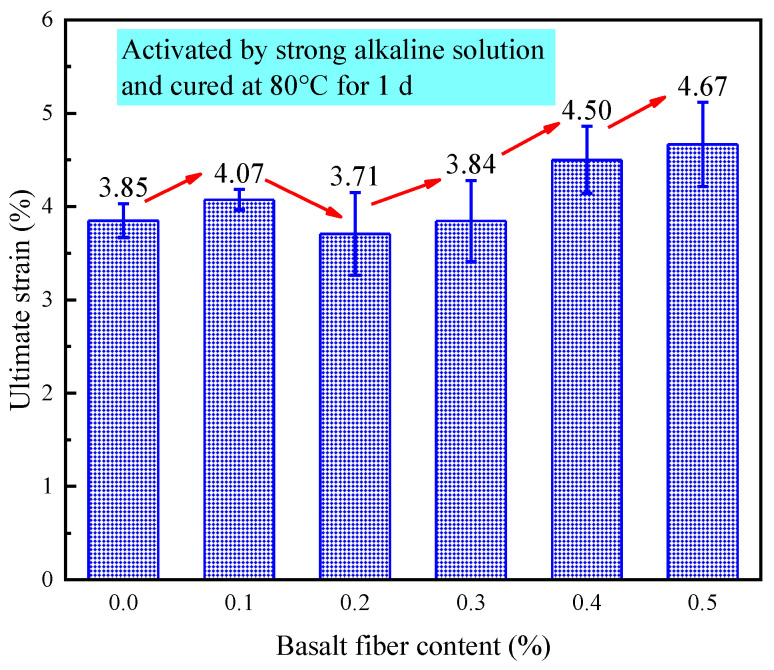 Figure 29