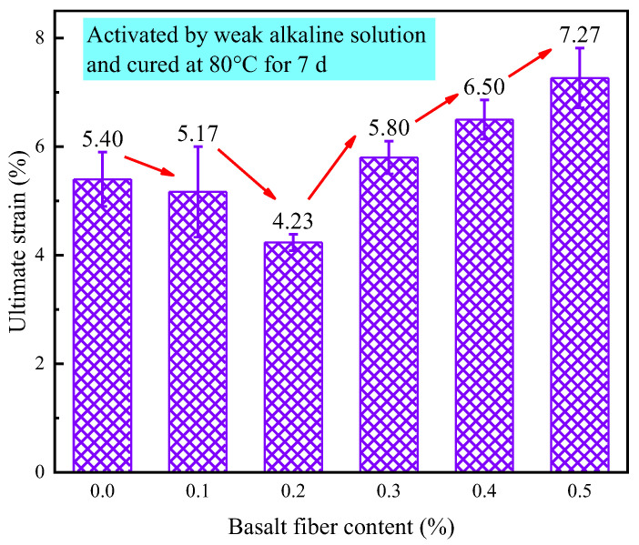 Figure 30