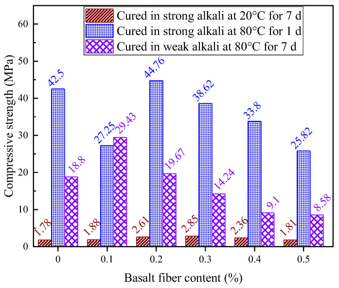 Figure 31