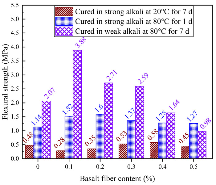 Figure 32