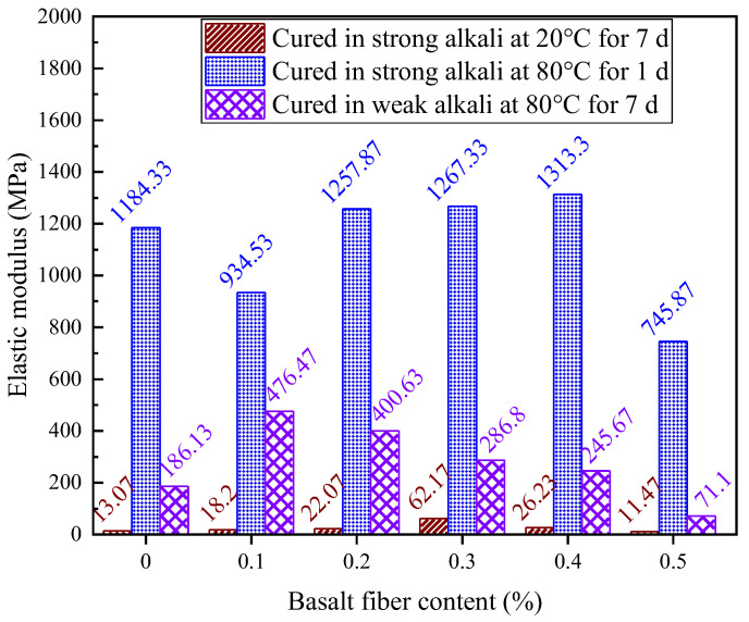 Figure 35