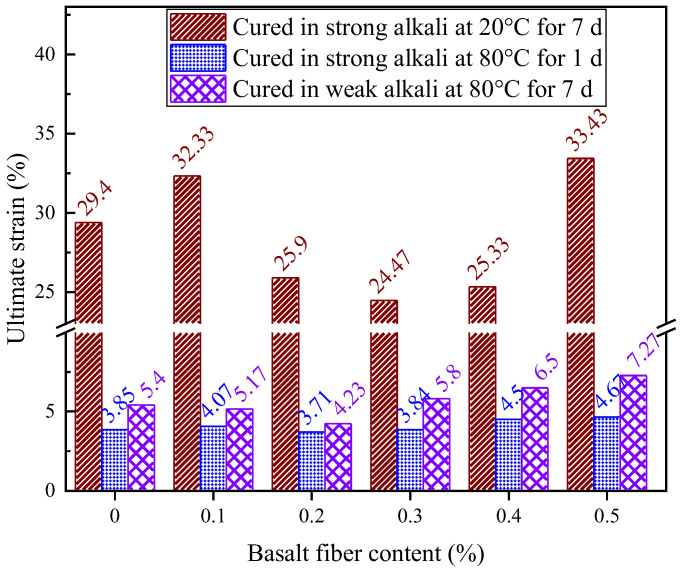 Figure 36