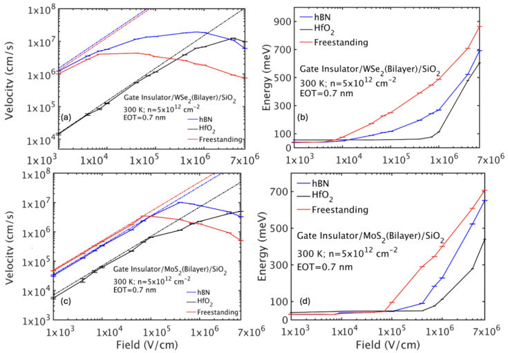 Figure 10