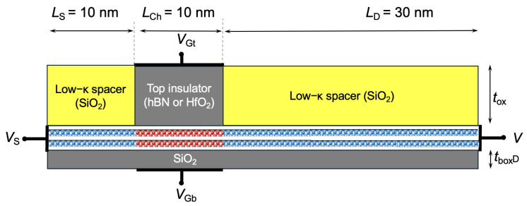 Figure 13