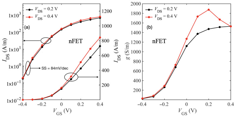 Figure 14