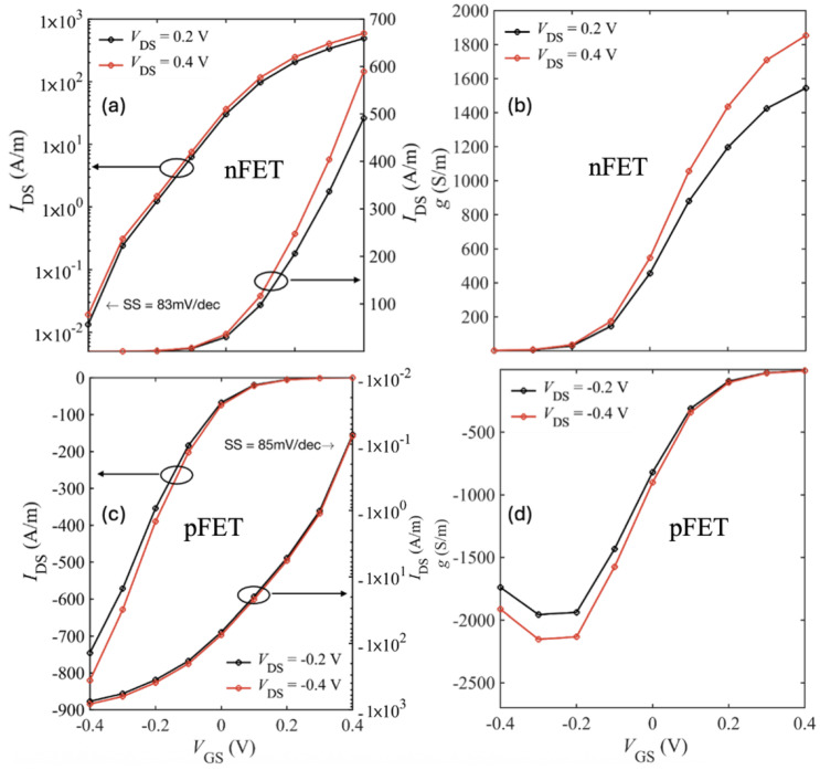 Figure 17