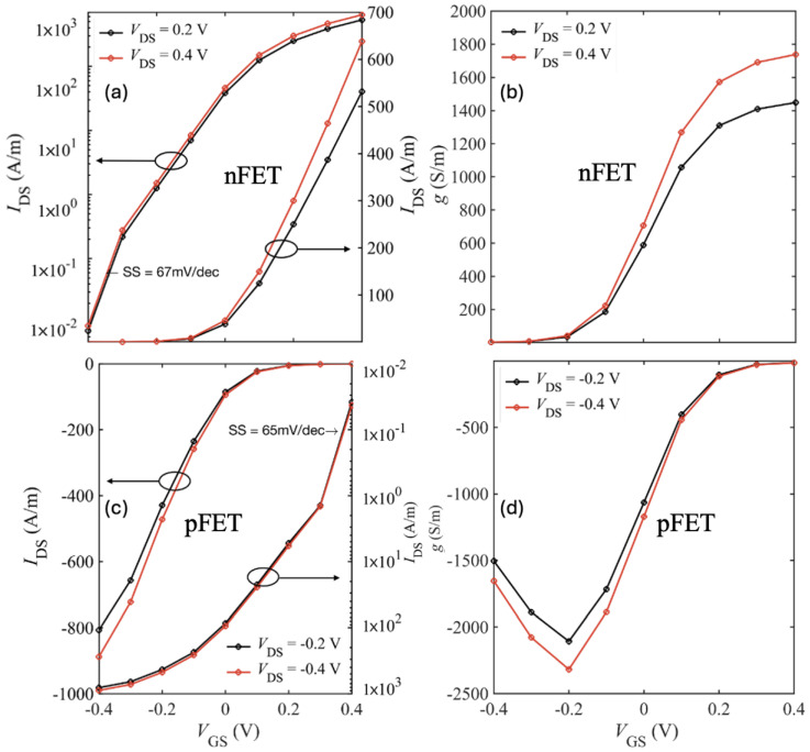 Figure 18