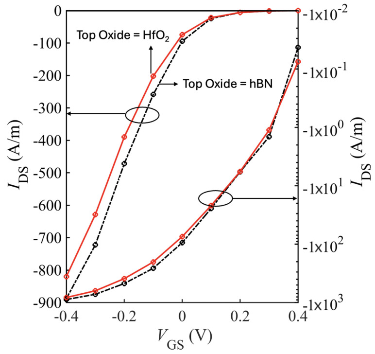 Figure 19